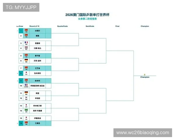 2026年世界杯赛制安排及各阶段比赛流程详细指南