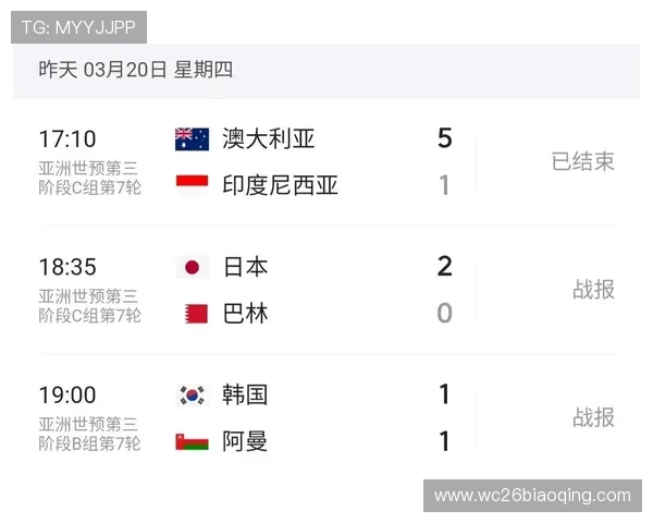 2026美加墨世界杯48强分组最新动态，详细介绍各组球队分布及赛程安排