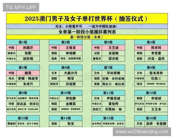 全面解读2026年世界杯分组抽签规则最新版本及其对各国球队的影响分析