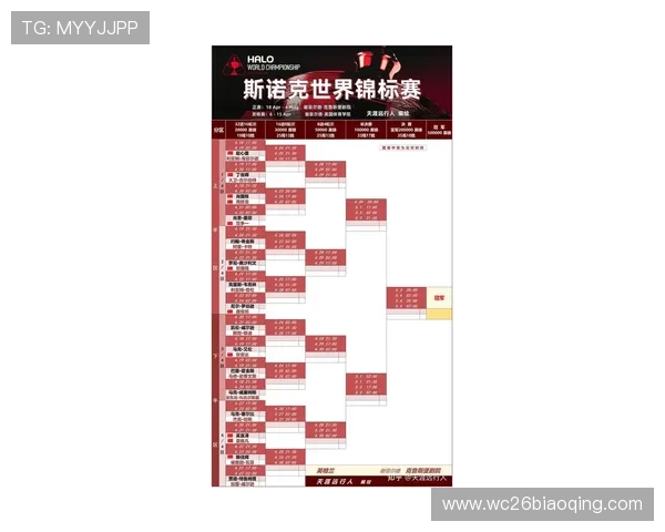 2026男篮世界杯预选赛规则中关于晋级资格和比赛安排的关键细节解读