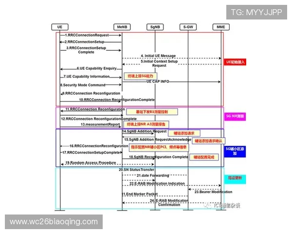 世界杯竞猜步骤图全流程详解帮助玩家理解从注册到投注的每个关键步骤